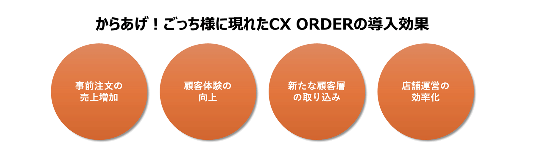 からあげ!ごっち
